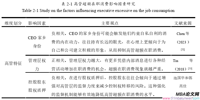 企業戰略管理論文怎么寫