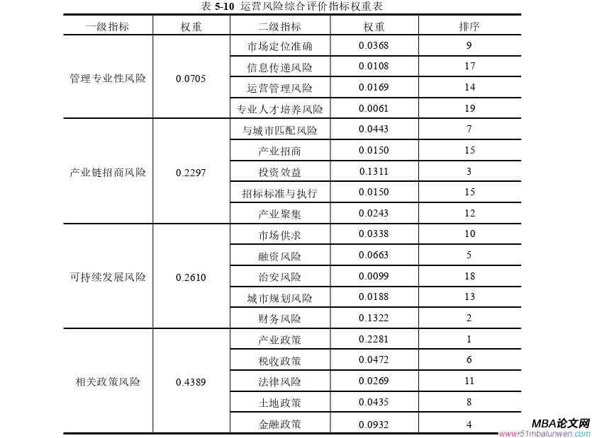 運營管理論文參考