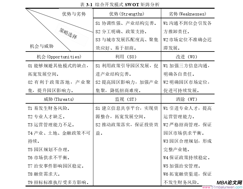 運營管理論文怎么寫