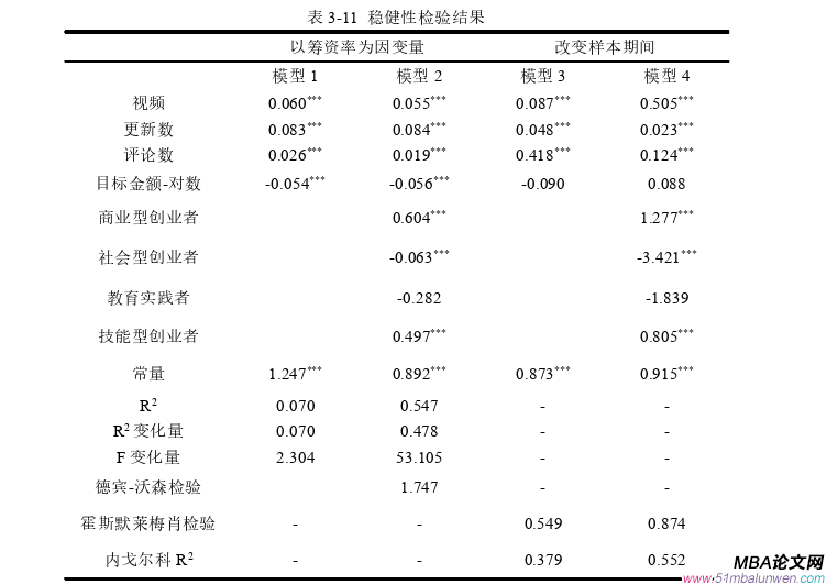 創業管理論文參考