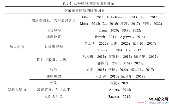 創業管理論文怎么寫