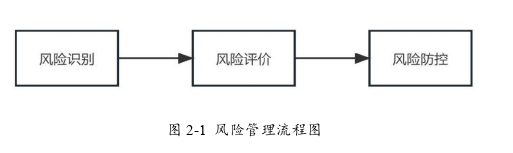 投資分析論文怎么寫