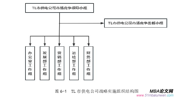 戰略管理論文參考