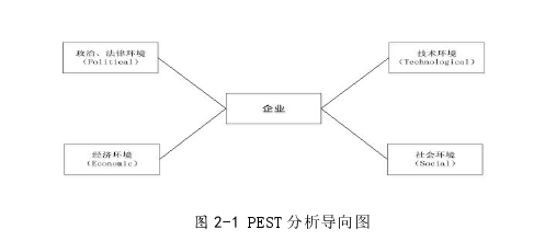 戰略管理論文怎么寫