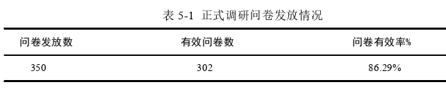 企業管理論文參考