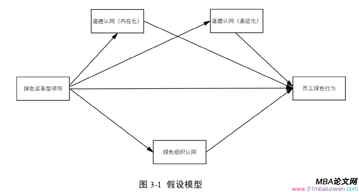 企業管理論文怎么寫