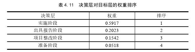 項目管理論文參考