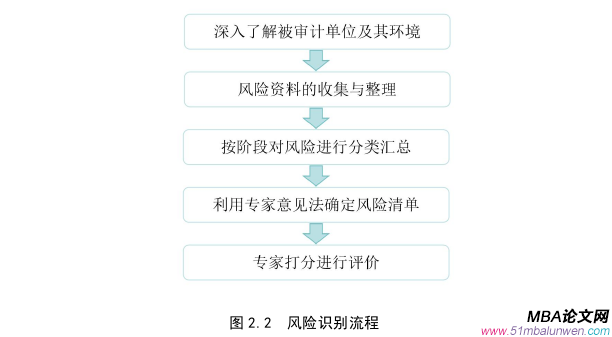 項目管理論文怎么寫