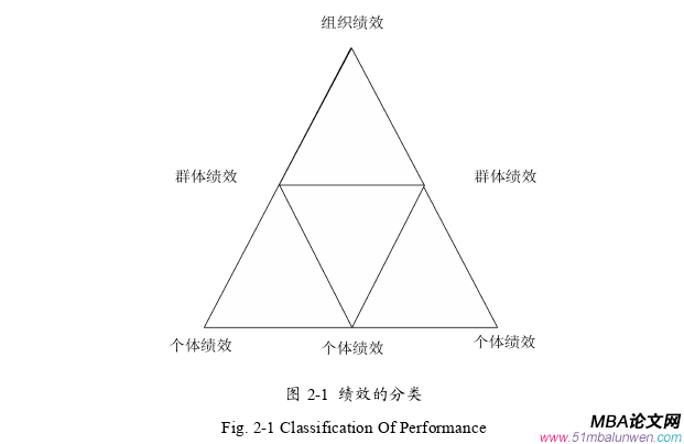 人力資源管理論文怎么寫