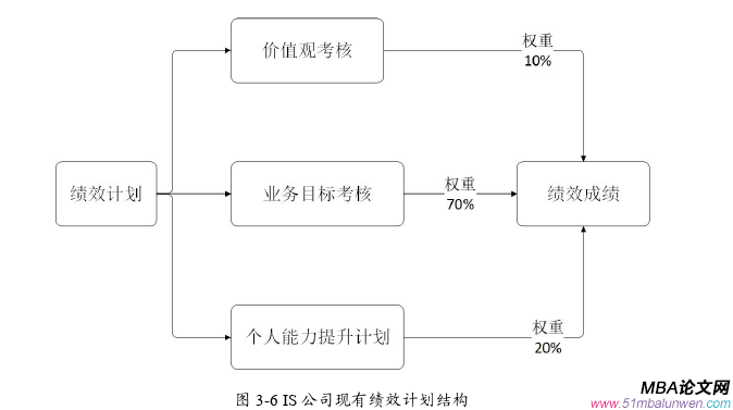 人力資源管理論文怎么寫