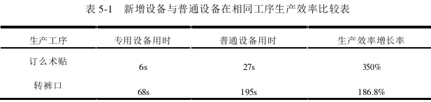 生產管理論文參考