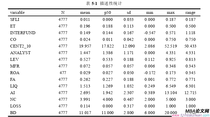 公司治理論文參考