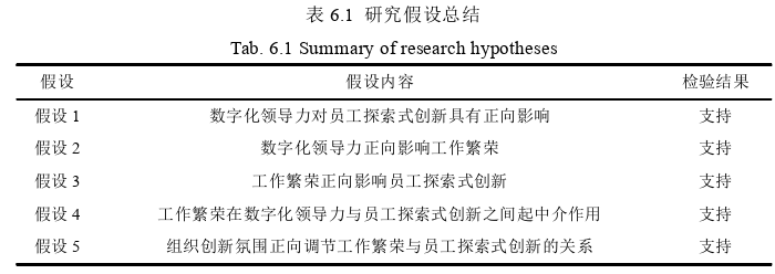 領導力與領導藝術論文參考