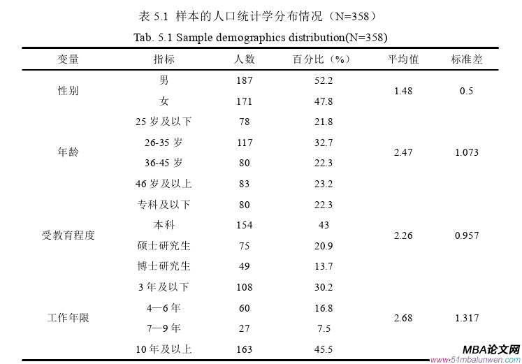 領導力與領導藝術論文怎么寫